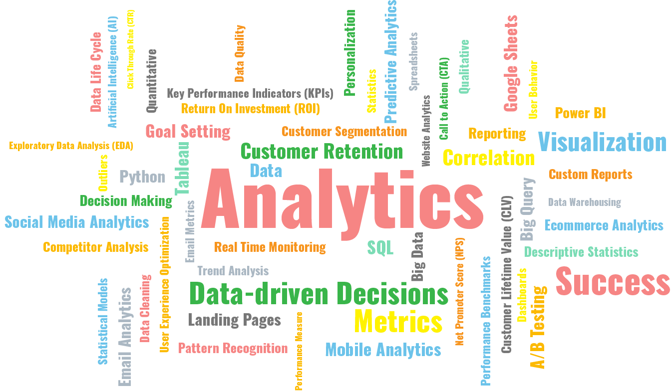 Data-analytics-word-cloud A cloud of words surrounding the phrase Analytics including the words A/B Testing, Artificial Intelligence (AI), Big Data, Big Query, Call to Action (CTA), Campaign Analysis, Click Through Rate (CTR), Competitor Analysis, Correlation, Custom Reports, Customer Lifetime Value (CLV), Customer Retention, Customer Segmentation, Dashboards, Data, Data Cleaning, Data Integrity, Data Life Cycle, Data Privacy, Data Quality, Data Warehousing, Data-driven Decisions, Decision Making, Descriptive Statistics, Ecommerce Analytics, Email Analytics, Email Metrics, Excel , Exploratory Data Analysis (EDA), Goal Setting, Google Sheets, Key Performance Indicators (KPIs), Landing Pages, Metrics, Mobile Analytics, Net Promoter Score (NPS), Outliers, Pattern Recognition, Patterns, Performance Benchmarks, Performance Measure, Personalization, Power BI, Predictive Analytics, Python, Qualitative, Quantitative, R Language, Real Time Monitoring, Regression Analysis, Reporting, Return On Investment (ROI), Social Media Analytics, Spreadsheets, SQL, Statistical Models, Statistics, Success, Tableau, Trend Analysis, User Behavior, User Experience Optimization, Visualization, Website Analytics