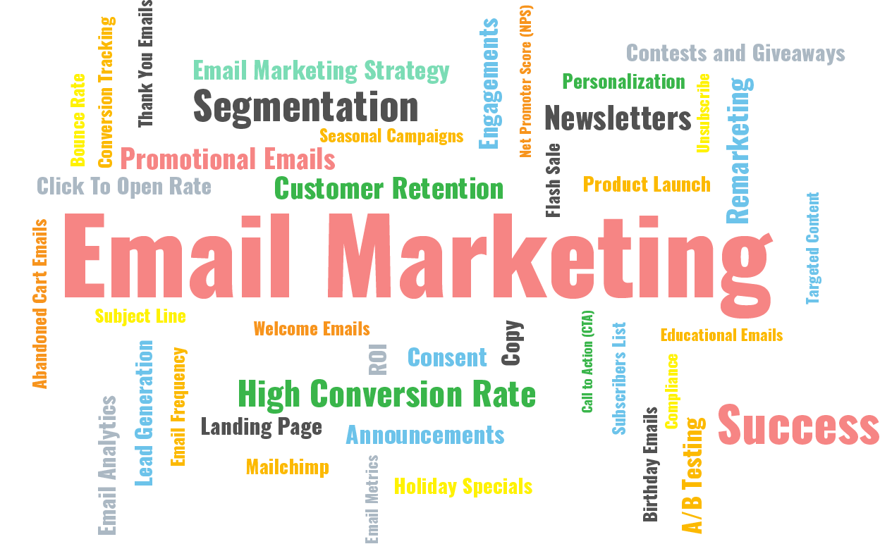 Email-marketing-word-cloud A word cloud surrounding the phrase Email Marketing including the words A/B Testing, Announcements, Birthday Emails, Bounce Rate, Call to Action (CTA), Click To Open Rate, Compliance, Consent, Contests and Giveaways, Conversion Tracking, CRM, Customer Retention, Early Access, Educational Emails, Email Analytics, Email Campaigns, Email Frequency, Email Marketing Strategy, Email Metrics, Engagements, Event Invitation, Flash Sale, High Conversion Rate, Holiday Specials, Landing Page, Lead Generation, List Building, Mailchimp, Net Promoter Score (NPS), Newsletters, Personalization, Product Launch, Promotional Emails, Remarketing, Seasonal Campaigns, Segmentation, Subject Line, Subscribers List, Success, Targeted Content, Thank You Emails, Unsubscribe, Welcome Emails