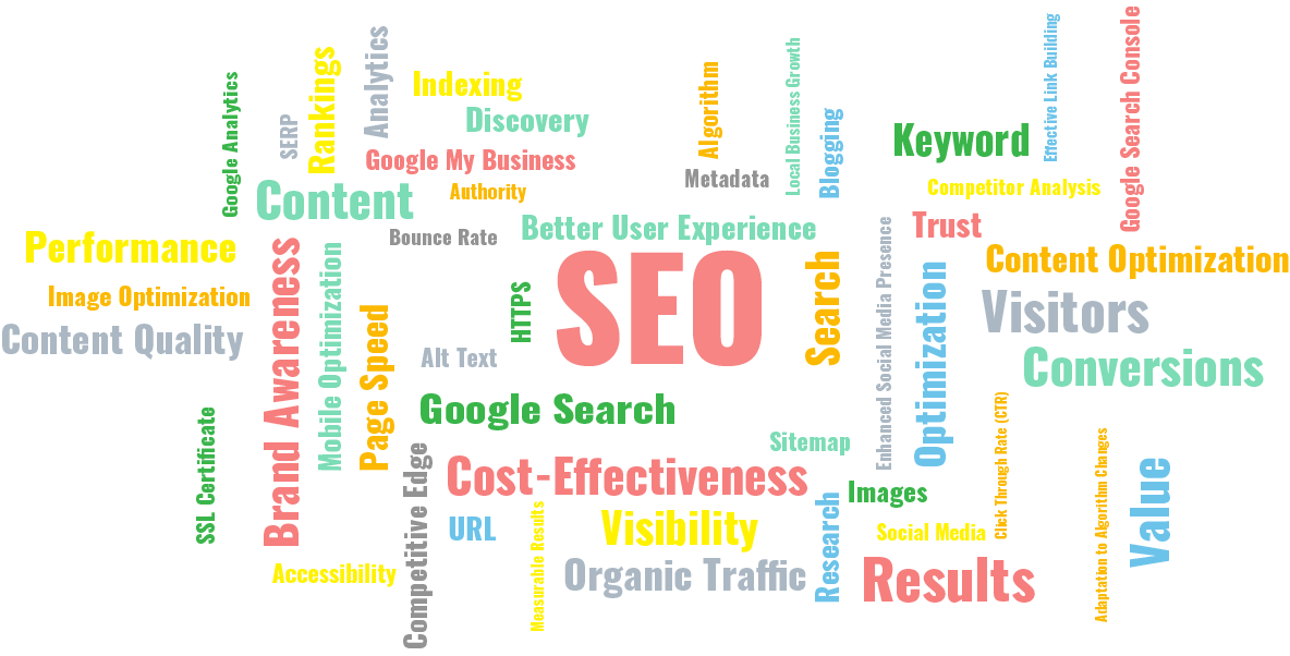 SEO-Word-CLoud A word cloud around the word SEO that contains the words Accessibility, Adaptation to Algorithm Changes, Algorithm, Alt Text, Analytics, Authority, Better User Experience, Blogging, Bounce Rate, Brand Awareness, Click Through Rate (CTR), Competitive Edge, Competitor Analysis, Content, Content Optimization, Content Quality, Conversions, Cost-Effectiveness, Customer Retention, Effective Link Building, Enhanced Social Media Presence, Global Reach, Google Analytics, Google My Business, Google Search, Google Search Console, HTTPS, Image Optimization, Images, Improved Conversion Rates, Indexing, Keyword, Local Business Growth, Measurable Results, Metadata, Mobile Optimization, Optimization, Organic Traffic, Page Speed, Rankings, Research, Results, Search, SERP, Sitemap, Social media, SSL Certificate, Success, Trust, URL, User Experience (UX), Visibility and Visitors