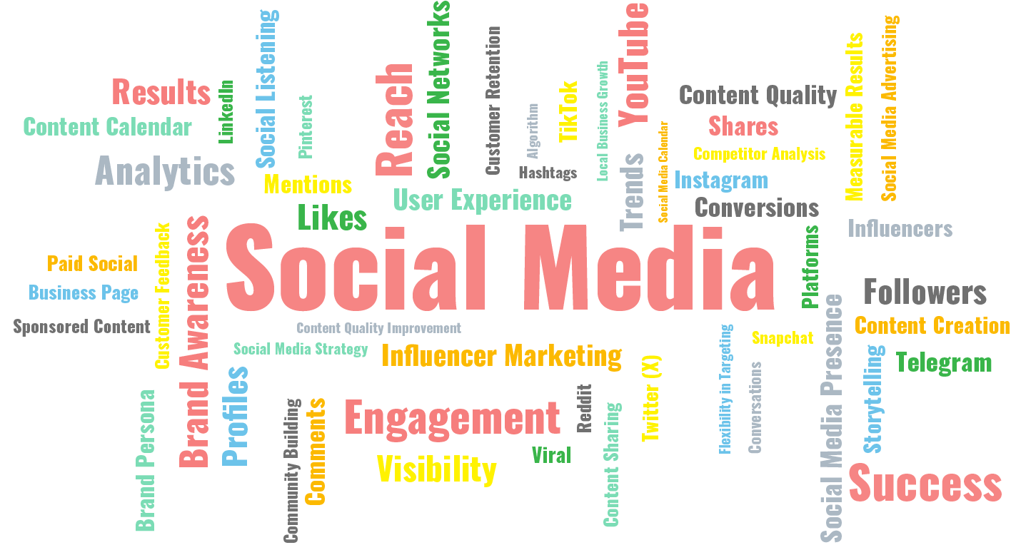 Social-media-word-cloud A word cloud around the phrase Social Media including the words Algorithm, Analytics, Brand Advocacy, Brand Awareness, Brand Persona, Brand Tone, Business Page, Comments, Community, Community Building, Competitor Analysis, Content Calendar, Content Creation, Content Quality, Content Quality Improvement, Content Sharing, Conversations, Conversions, Customer Feedback, Customer Retention, Engagement, Feed, Flexibility in Targeting, Followers, Global Reach, Hashtags, Improved Conversion Rates, Influencer Marketing, Influencers, Instagram, Likes, Linkedin, Local Business Growth, Measurable Results, Mentions, Online Communities, Paid Social, Pinterest, Platforms Social Media Presence, Profiles, Reach, Reddit, Results, Shares, Snapchat, Social Listening, Social Media Advertising, Social Media Calendar, Social Media Strategy, Social Networks, Sponsored Content, Storytelling, Success, Telegram, TikTok, Trends YouTube, Twitter (X), User Experience, Viral, Visibility