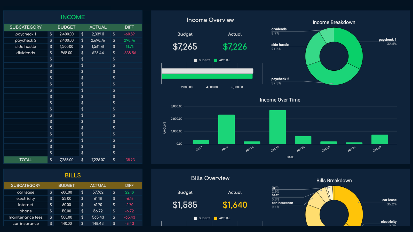 Monthly budget dashboard